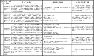 工信部發(fā)布《建材工業(yè)鼓勵推廣應用的技術和產品目錄（2016-2017年本）》 引領產業(yè)綠色轉型與升級